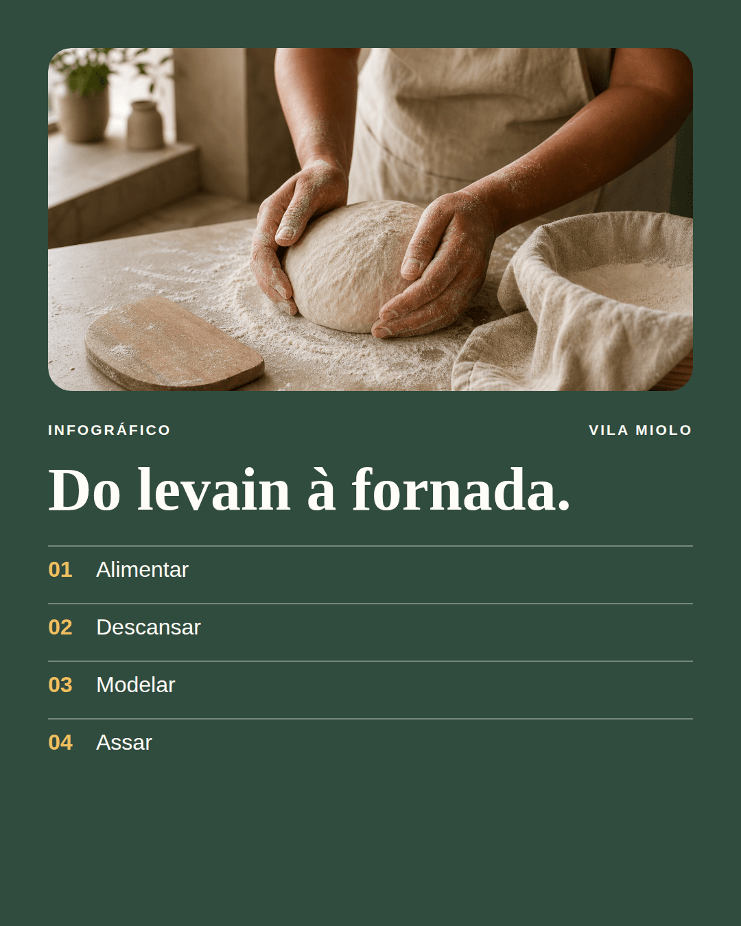 Infográfico estático Do levain à fornada